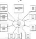 Fig. 01 - Systems and methods for online advertising using user preferences