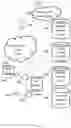 Fig. 31 - Virtual reality, augmented reality, mixed reality data exchange social network with multi dimensional map tile porting