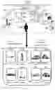 Fig. 51 - Virtual reality, augmented reality, mixed reality data exchange social network with multi dimensional map tile porting