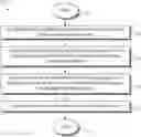 Fig. 01 - Intelligent policy covery gap discovery and policy coverage optimization