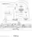 Fig. 03 - COMPLIANCE HUB