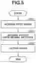 Fig. 06 - Apparatus, method, and storage medium