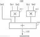 Fig. 01 - Graphics processors and graphics processing units having dot product accumulate instruction for hybrid floating point format