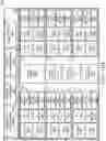 Fig. 27 - Graphics processors and graphics processing units having dot product accumulate instruction for hybrid floating point format