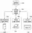 Fig. 01 - System and method for centralizing funds to a primary gaming establishment account