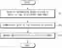 Fig. 01 - Apparatus for managing article for vehicle and method thereof