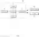 Fig. 02 - Apparatus for managing article for vehicle and method thereof