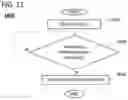 Fig. 12 - Method and system for detecting jaywalking of vulnerable road users