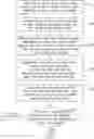 Fig. 01 - Method for providing assistance to driver based on HD map, and vehicle apparatus applying method