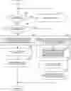 Fig. 01 - Transportation system, service management device, and service management method