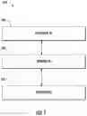 Fig. 02 - Multiple primary user interfaces