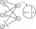 Fig. 01 - In-memory computing circuit for fully connected binary neural network