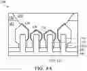 Fig. 19 - Asymmetric source/drain epitaxy