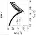 Fig. 07 - Tunable doping of carbon nanotubes through engineered atomic layer deposition