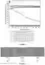 Fig. 07 - Liquid electrolyte comprising organic carbonates and cyclic sulfoxides for applications in lithium secondary batteries