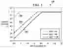 Fig. 02 - Switching converter with analog on-time extension control