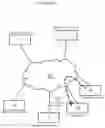 Fig. 28 - Network security system using statistical object identification