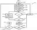 Fig. 07 - System and method for determining when smartphone is in vehicle