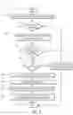 Fig. 02 - Client privacy preserving session resumption