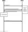 Fig. 01 - Intra-user equipment traffic prioritization on uplink with medium access control-physical (MAC-PHY) layer interaction