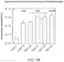 Fig. 14 - BIOFILM COMPOSITIONS WITH IMPROVED STABILITY FOR NITROGEN FIXING MICROBIAL PRODUCTS
