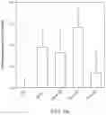 Fig. 15 - BIOFILM COMPOSITIONS WITH IMPROVED STABILITY FOR NITROGEN FIXING MICROBIAL PRODUCTS