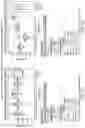 Fig. 17 - BIOFILM COMPOSITIONS WITH IMPROVED STABILITY FOR NITROGEN FIXING MICROBIAL PRODUCTS