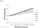 Fig. 02 - Composition including, as active ingredient, strain having ability to produce formic acid for preventing or treating obesity or metabolic syndromes caused by obesity