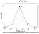 Fig. 07 - Method for producing iron oxide magnetic particles, and iron oxide magnetic materials prepared thereby