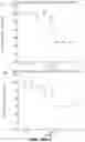 Fig. 49 - HISTONE ACETYLTRANSFERASE ACTIVATORS AND USES THEREOF