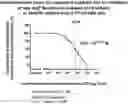 Fig. 01 - TETRAZOLE CONTAINING COMPOUNDS