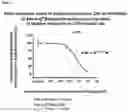 Fig. 02 - TETRAZOLE CONTAINING COMPOUNDS