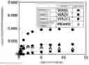Fig. 02 - Method for producing sugar fatty acid ester by transesterification reaction