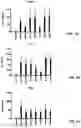Fig. 02 - Anti-inflammatory use of peptide