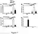 Fig. 02 - REGULATING IL-4 AND IL-13 LEVELS BY BLOCKING HIGH AFFINITY BINDING BY IL-3, IL-5 AND GM-CSF TO THEIR COMMON RECEPTOR