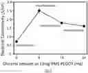 Fig. 07 - Electrically conducting polymers