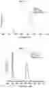 Fig. 04 - Production method of methylammonium lead halide perovskite quantum dots
