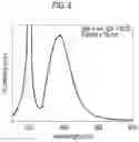 Fig. 05 - Production method of methylammonium lead halide perovskite quantum dots