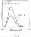 Fig. 07 - Fluorescent member, its manufacturing method, and light-emitting apparatus