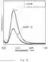 Fig. 08 - Fluorescent member, its manufacturing method, and light-emitting apparatus