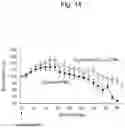 Fig. 15 - INHIBITOR OF TDP-43 AGGREGATION