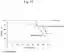 Fig. 16 - INHIBITOR OF TDP-43 AGGREGATION