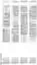 Fig. 03 - Nucleotide sequences and corresponding polypeptides conferring modulated growth rate and biomass in plants grown in saline and oxidative conditions