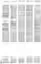 Fig. 10 - Nucleotide sequences and corresponding polypeptides conferring modulated growth rate and biomass in plants grown in saline and oxidative conditions