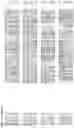 Fig. 13 - Nucleotide sequences and corresponding polypeptides conferring modulated growth rate and biomass in plants grown in saline and oxidative conditions