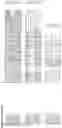 Fig. 18 - Nucleotide sequences and corresponding polypeptides conferring modulated growth rate and biomass in plants grown in saline and oxidative conditions
