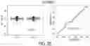Fig. 08 - Method for detecting an increased risk or incidence of colorectal cancer
