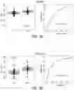 Fig. 10 - Method for detecting an increased risk or incidence of colorectal cancer