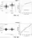 Fig. 11 - Method for detecting an increased risk or incidence of colorectal cancer