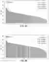 Fig. 14 - Method for detecting an increased risk or incidence of colorectal cancer